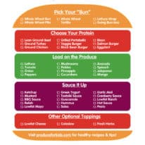 Build a Better Burger Printable + 10 Healthy Burger Recipes